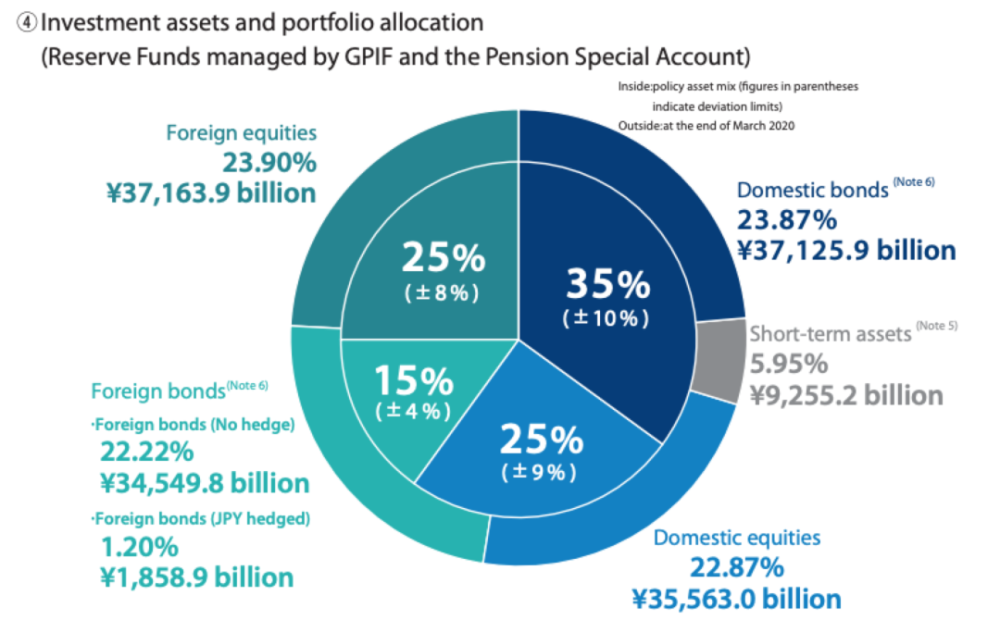 Gpif Esg